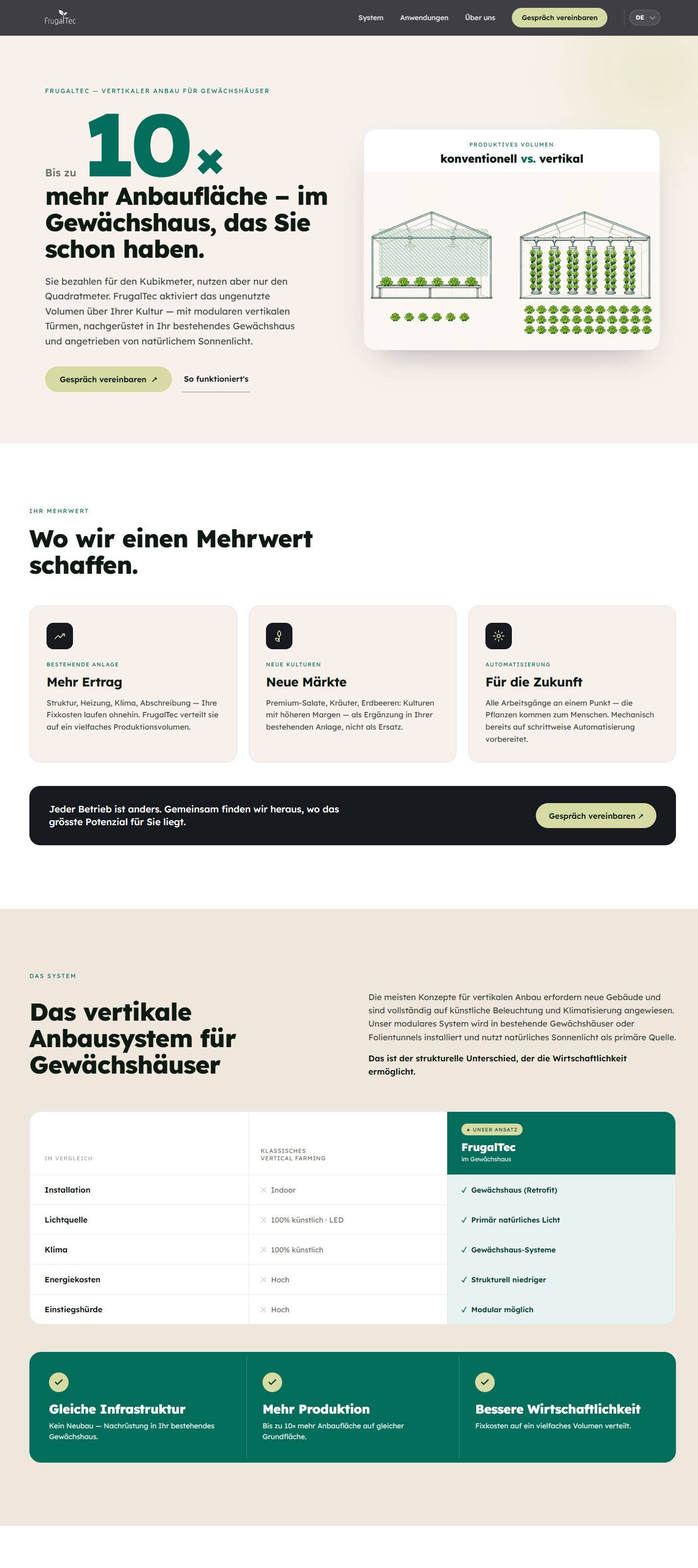 Website von FrugalTec